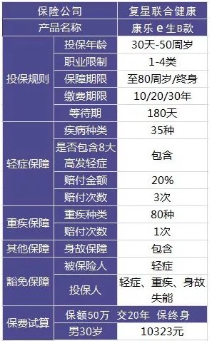 保险公司哪家好?大小保险公司的区别是什么