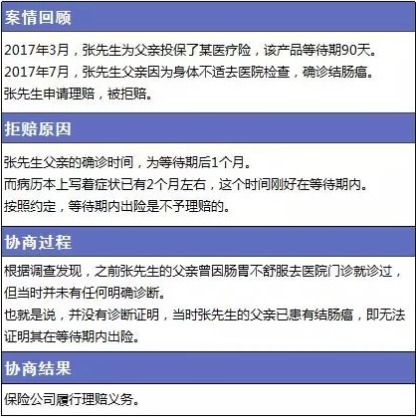 保险理赔包含哪些内容，如何定义理赔伤残标准