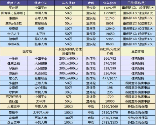 怎么鉴别保险合同是否有问题