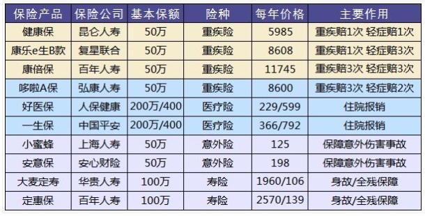 怎么鉴别保险合同是否有问题