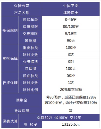 平安福泽两全重疾险怎么样