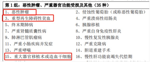 平安福泽两全重疾险怎么样