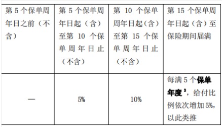 平安福泽两全重疾险怎么样