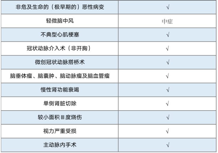 昆仑健康保（多倍版）重疾险怎么样