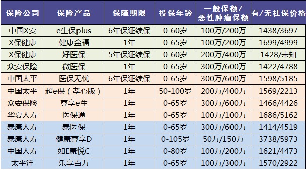 老人保险有哪些，给父母买什么保险好