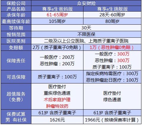 老人保险有哪些？给父母买什么保险好