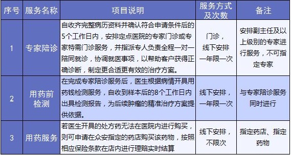 老人保险有哪些？给父母买什么保险好