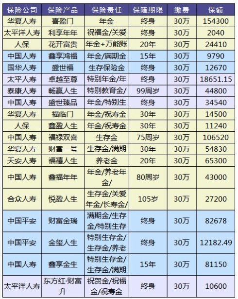 理财险要不要买？怎么买？哪个好