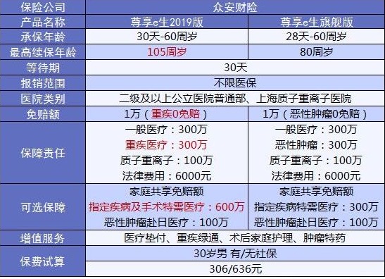 4大险种的代表产品，高性价比非他们莫属了！