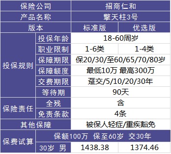 4大险种的代表产品，高性价比非他们莫属了！