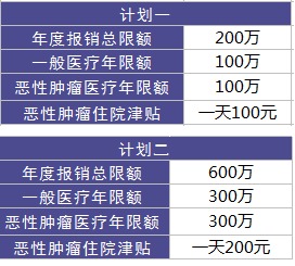 阳光保险爱健康百万医疗险怎么样