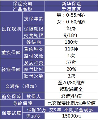 爱满宜家的保障怎么样?好不好