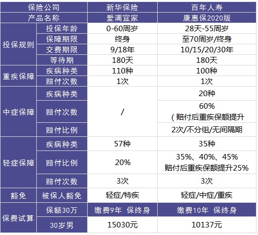 爱满宜家的保障怎么样?好不好