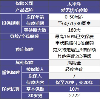 太平洋爱无忧防癌险怎么样