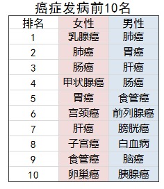 太平洋爱无忧防癌险怎么样