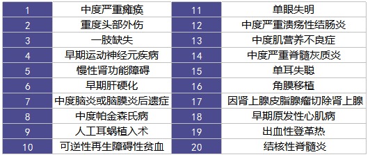 天安人寿爱相伴重疾险怎么样