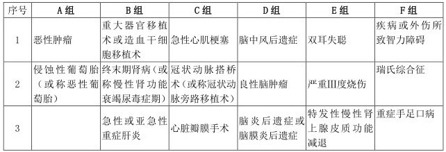 天安人寿爱相伴重疾险怎么样