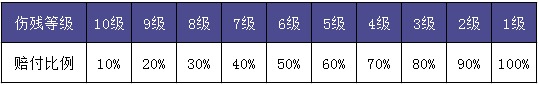 泰康人寿爱心保好不好