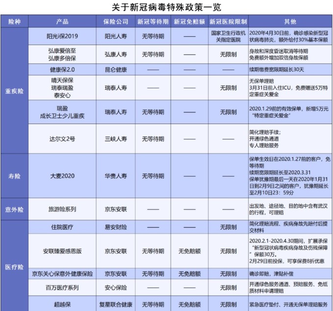 泰康人寿爱心保好不好