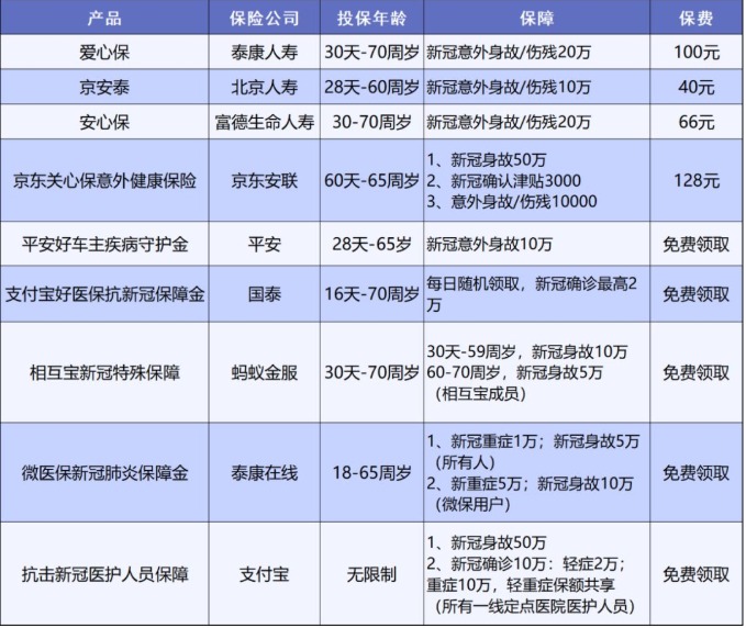 泰康人寿爱心保好不好