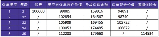 安邦人寿盛泰好不好?优缺点