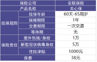 安联新型冠状病毒保险计划测评