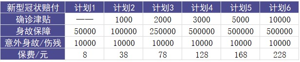 安联新型冠状病毒保险计划测评