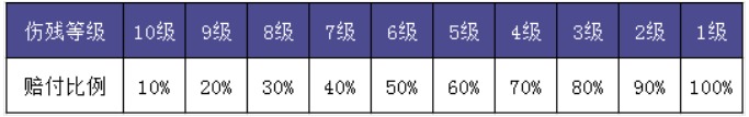 安联新型冠状病毒保险计划测评