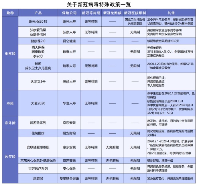 安联新型冠状病毒保险计划测评