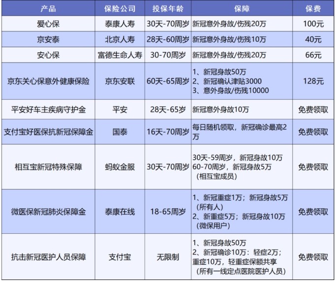 安联新型冠状病毒保险计划测评