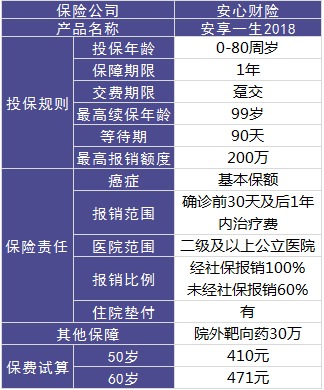 安心安享一生防癌医疗险怎么样