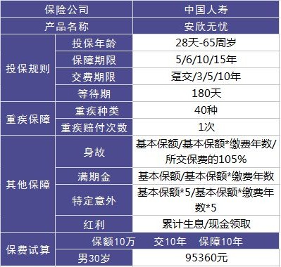 安欣无忧两全（分红型）好不好，值不值得买？