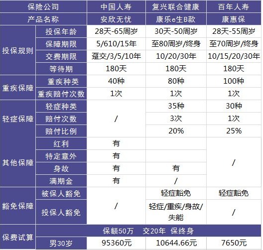 中国人寿安欣无忧测评