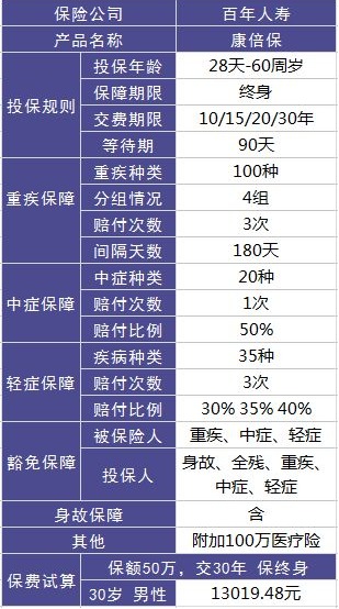 百年康倍保重疾险好不好？值不值得买？