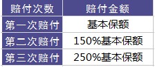 百年康倍保重疾险好不好？值不值得买？