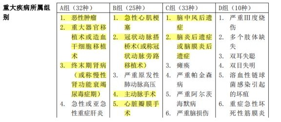 百年康倍保重疾险怎么样