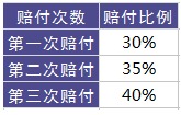 百年康倍保重疾险好不好？值不值得买？