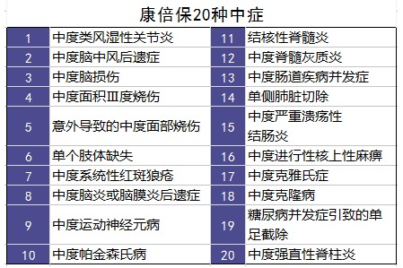 百年康倍保重疾险怎么样