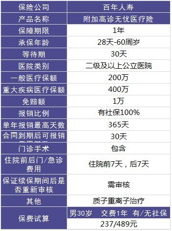 百年康倍保重疾险怎么样