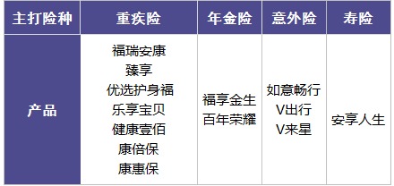 百年人寿怎么样？ 百年人寿的产品值不值得买