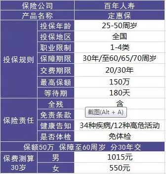 百年人寿怎么样？ 百年人寿的产品值不值得买