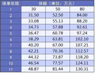 百年人寿大黄蜂2号重疾险好不好