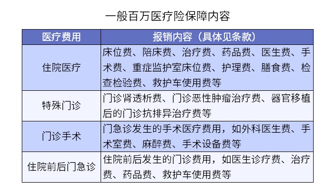 买了医疗险怕不赔？3个真实案例告诉你……