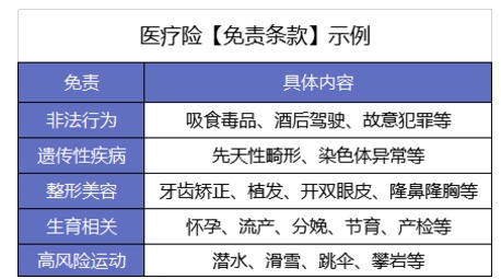 买了医疗险怕不赔？3个真实案例告诉你