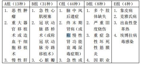 百年人寿臻爱倍至重疾险测评