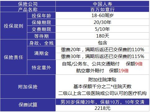 百万如意行意外险测评