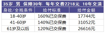 百万如意行意外险测评