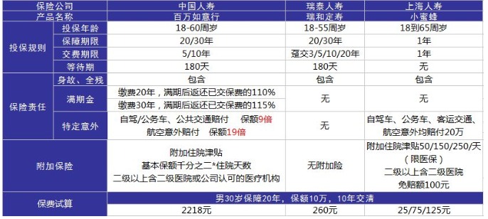 百万如意行意外险测评