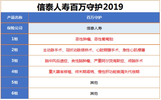 百万守护2019重疾险怎么样