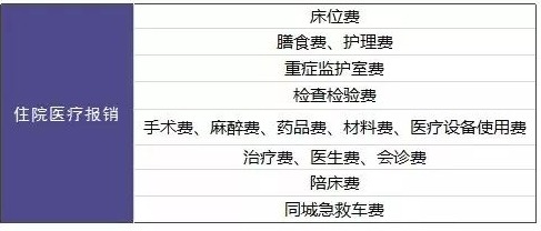 20款百万医疗险大PK